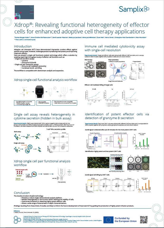 Revealing functional heterogeneity of effector cells for enhanced adoptive cell therapy applications